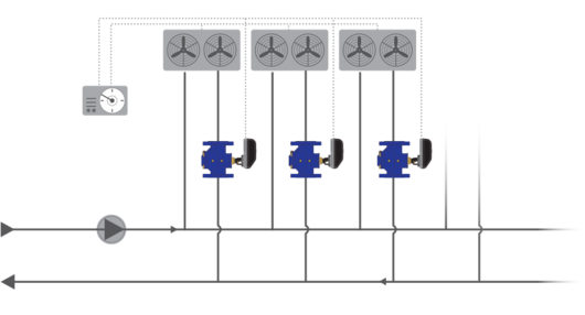 FlowCon Solution: FlowCon SM (Pressure Independent Control Valve) in Air Handling Unit application