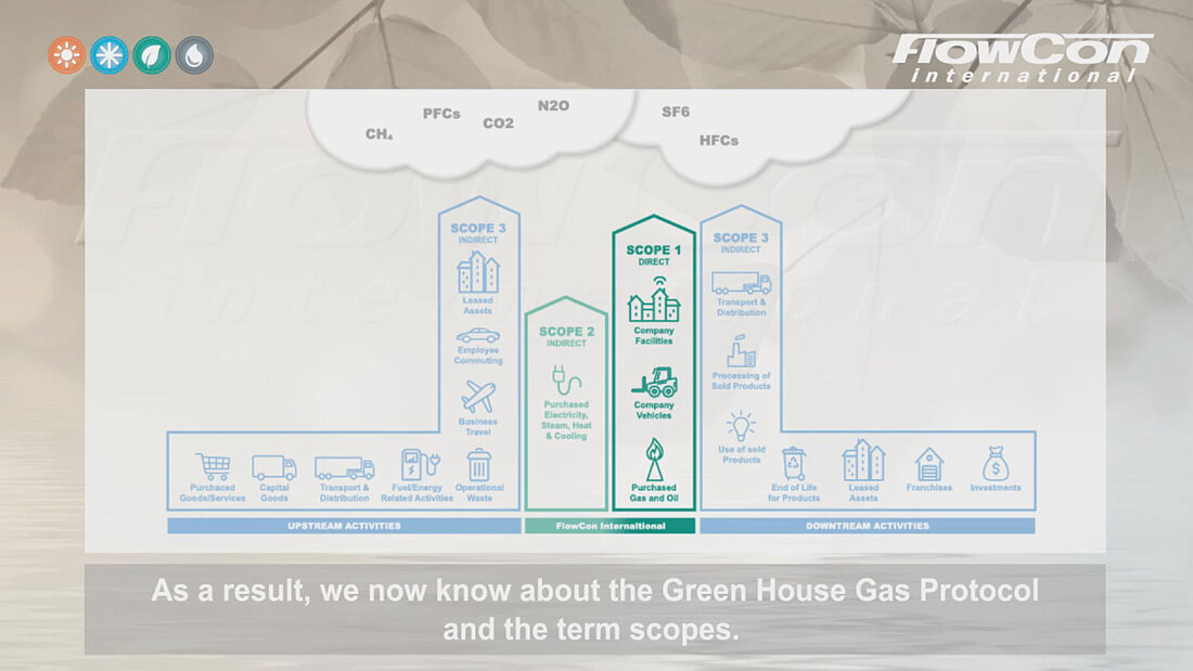 FlowCon devoted to reduce CO2 footpring introduction thumbnail