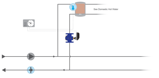 FlowCon Solution: FlowCon SM (Pressure Independent Control Valve) in Hot Water Tanks application